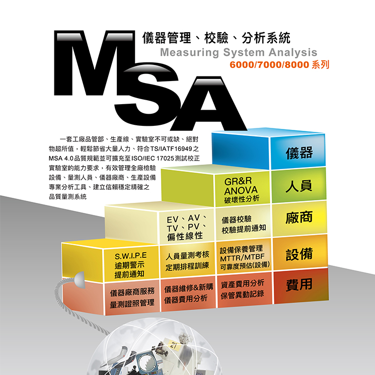 MSA相關(guān)	