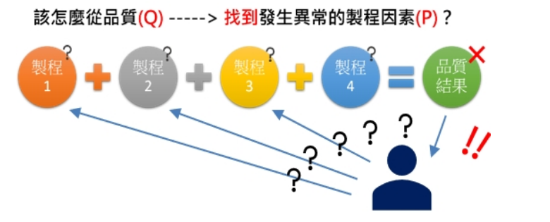 制程大數(shù)據(jù)與AI智能質(zhì)量優(yōu)化應(yīng)用-在線研討會(huì)9月場次