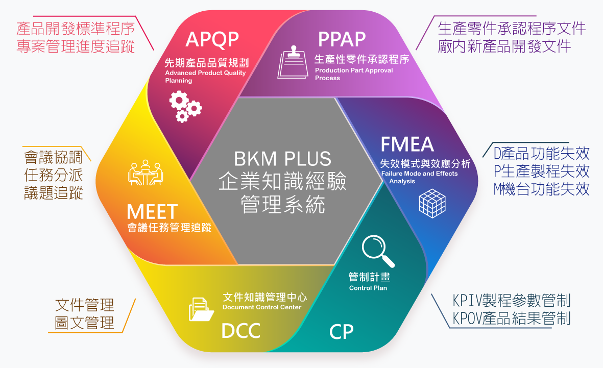 首美科技-BKM PLUS企業(yè)知識經(jīng)驗管理系統(tǒng)