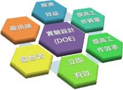 實(shí)驗(yàn)設(shè)計(jì)DOE