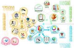 中方科技【QRP品質(zhì)資源整合平臺】再度進(jìn)階