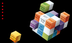 BKM知識(shí)經(jīng)驗(yàn)管理系統(tǒng)年度研討會(huì)活動(dòng)!