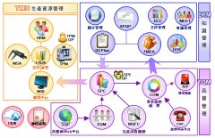 鄭重推薦【QRP質(zhì)量資源整合平臺(tái)】