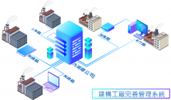 首美科技-更新專案經(jīng)驗文-敦南科技